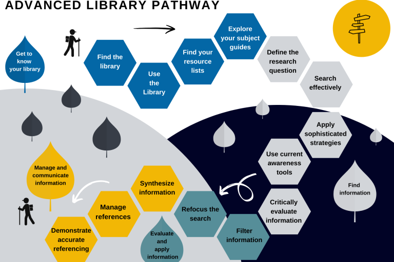 advanced library pathway icon