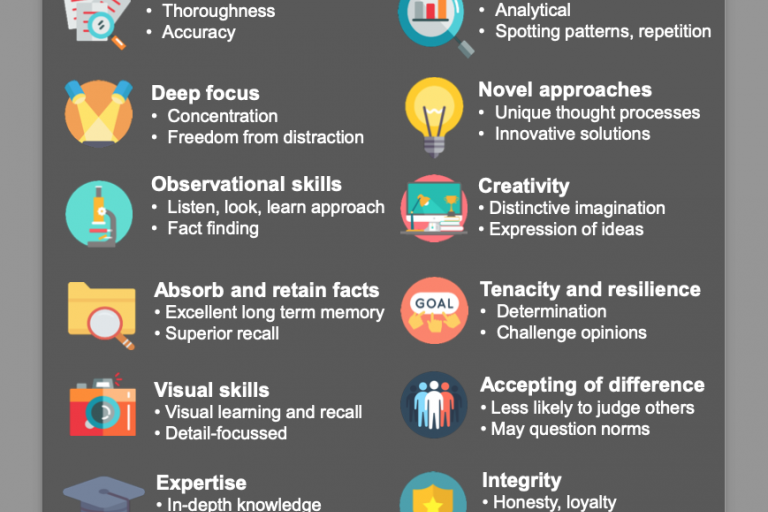 Infographic from the University of Leeds containing autistic strengths. 