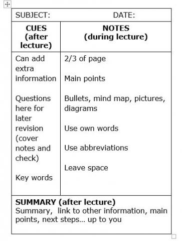 Cornell Note Taking Method - Introduction and Template