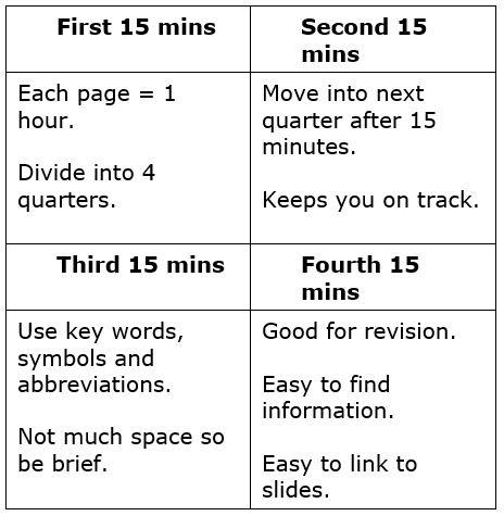 Example of the Four quarter Method