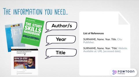 Still from video:  the information you need for a list of references