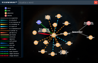 Screenshot of Visuwords showing mind map of words related to 'beautiful'