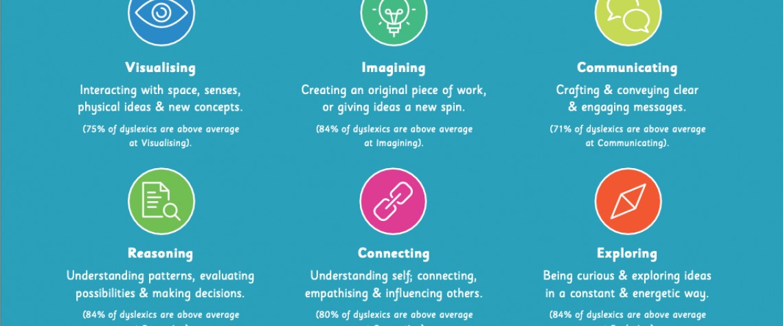 Infographic showing areas of strength for dyslexic thinkers.